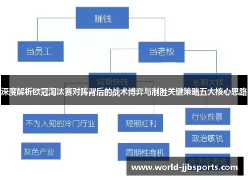 深度解析欧冠淘汰赛对阵背后的战术博弈与制胜关键策略五大核心思路 深度解析欧冠淘汰赛对阵背后的战术博弈与制胜关键策略五大核心思路
